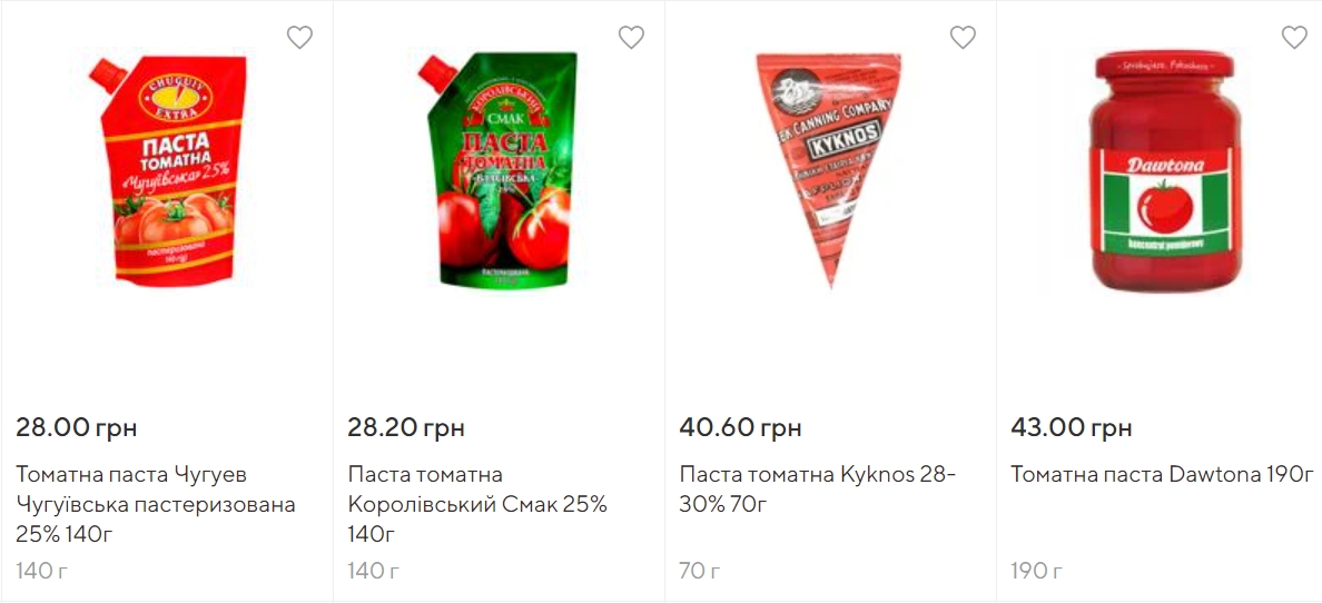 Существенно подорожал: как изменилась цена борщевого набора за год